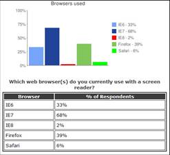 browsers-used.jpg